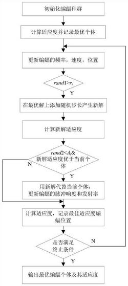 一种光伏阵列的故障诊断方法