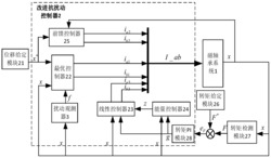 一种径向磁轴承改进抗扰动控制器的构造方法