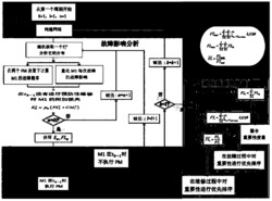 一种基于故障影响分析的预防性维修方法及车间制造系统