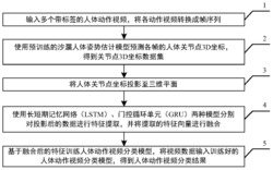 一种基于融合特征的人体动作分类方法