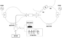 一种基于双环锁定的光子双频梳产生的系统