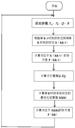 基于OneNET云平台的石油化工企业电力故障监测装置和方法