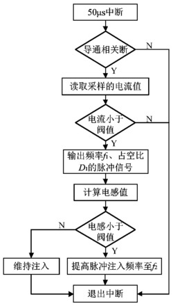 一种开关磁阻电机非导通相高频脉冲注入方法