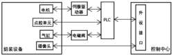 一种安全带零件的组装方法