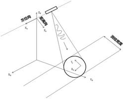 基于声呐三维图像置信度的自适应变尺度卷积核计算方法