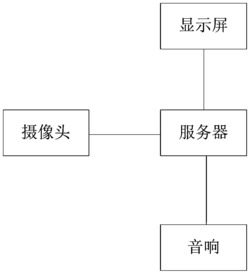 一种健身动作教学及矫正系统及方法