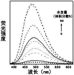 聚乙烯基硫醚酯及其制备方法与应用