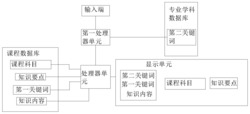 一种课程教育辅助装置