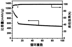 一种基于废弃烟头的S/Co/CNF复合材料及其制备方法和应用