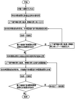 一种铀尾矿库滩面微波固化方法