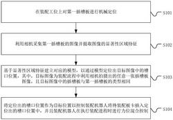 装配机器人及基于视觉和力位混合控制的装配方法和系统