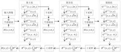 一种图像阈值分割方法、终端设备及存储介质