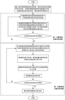 一种多区域电网联络线交换功率优化方法