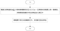 一种数据安全分发方法