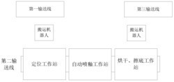 一种坐便器坯体自动喷釉系统及其定位方法