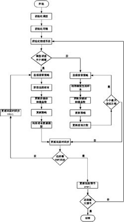 基于高斯过程近似模型的小车上山系统自适应控制方法