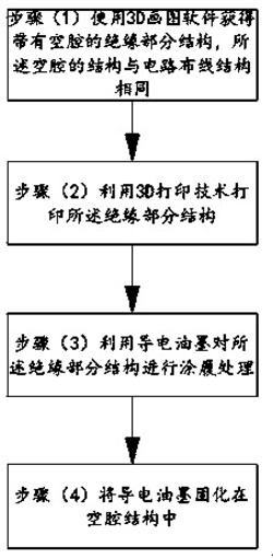 一种电路板的制备方法