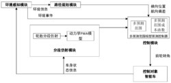 一种智能汽车多预测范围模型预测轨迹跟踪控制方法及系统