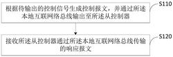 报文处理方法、报文处理装置和车载控制系统