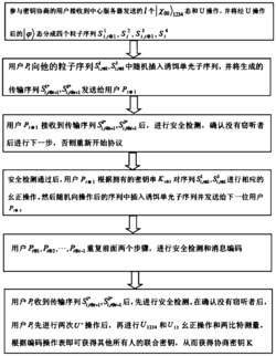 基于四粒子χ态的多方量子密钥协商方法