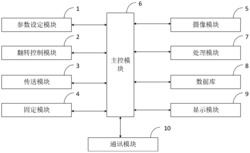 一种柱塞前处理翻转控制系统及方法