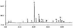 一种威灵仙药材HPLC指纹图谱的检测方法