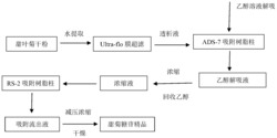 一种高纯甜菊糖苷及其制备方法