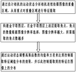 一种可长时间依赖的图像特征提取方法