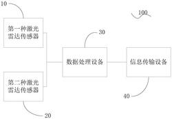 一种基于激光雷达网络的交通信息感知系统及方法