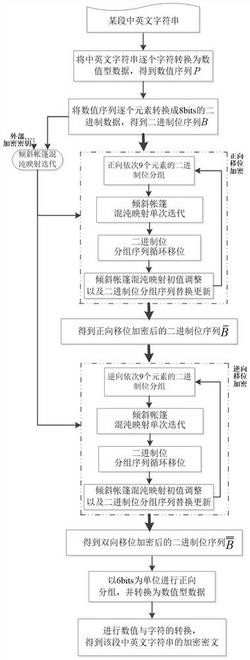 一种中英文字符串加密方法