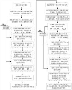 一种中英文字符串的加密和解密方法