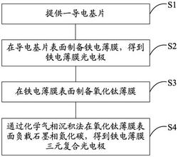 铁电薄膜三元复合光电极及其制备方法