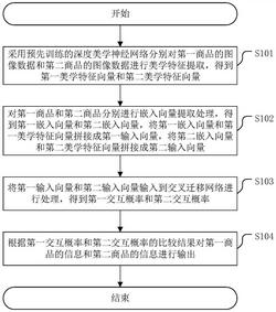 一种商品信息输出方法及相关装置