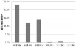 一种含有激活因子的神经再生纳米纤维的制备方法