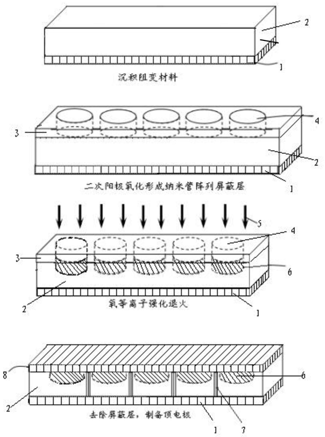 一种阻变存储器及其制备方法