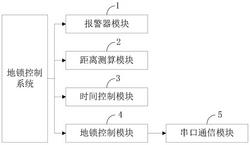 一种基于区块链网络的地锁控制系统及控制方法