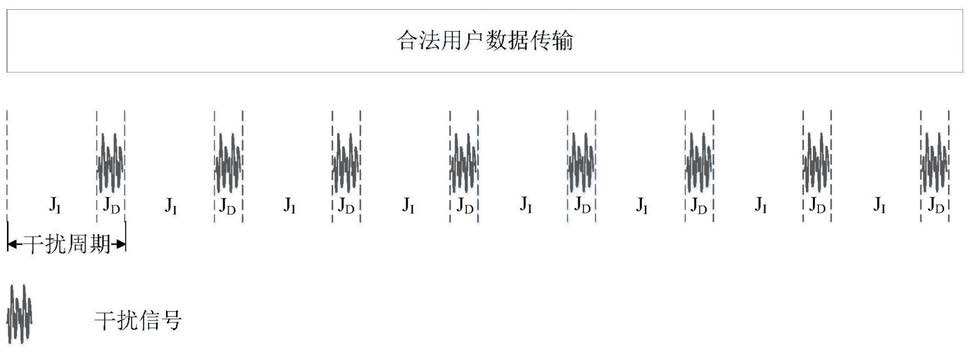 一种基于间歇性协同干扰的车联网防窃听方法