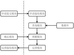 共享能源车辆的充电车库