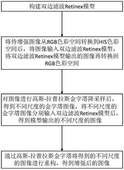 一种图像增强方法、终端设备及存储介质