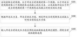 挤密螺纹桩成桩提钻速度确定方法、装置、设备及系统