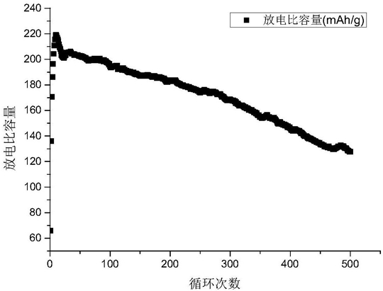 一种可充电的锌离子电池