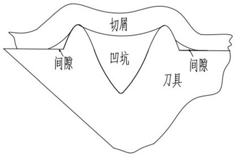 一种跨尺度多形貌复合织构刀具