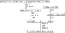 一种低导热系数珍珠岩保温板及其制备方法