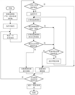 多纤芯频谱灵活光网络专用保护方法与系统