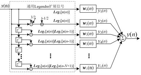 一种通用勒让德滤波器