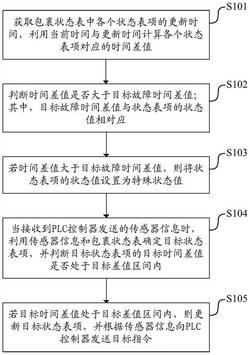 一种包裹分拣方法、装置、设备及可读存储介质