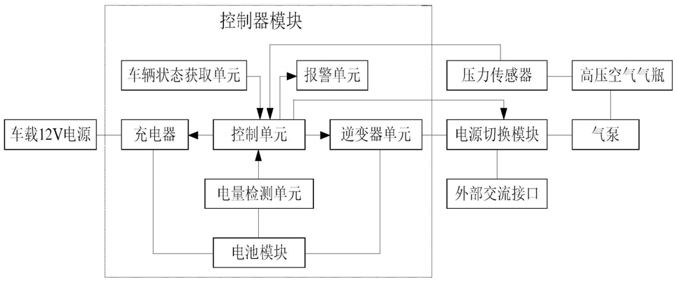 车载式气泵控制系统及其控制方法