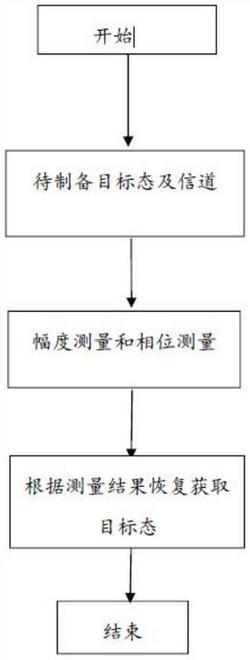 基于七比特量子信道的联合远程态制备方法