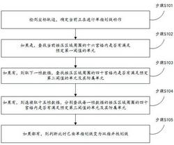 根据触摸区域区分单指划线变双指并拢划线的方法、装置及触控显示装置