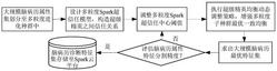 用于大规模脑病历分割的多粒度Spark超信任模糊方法